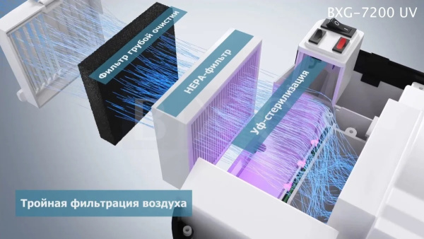 BXG JET 7200C UV Скоростная сушилка для рук с функцией ультрафиолетовой стерилизации от магазина Белый Лис