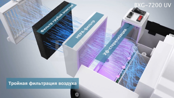 BXG JET 7200 UV Скоростная сушилка для рук с функцией ультрафиолетовой стерилизации от магазина Белый Лис