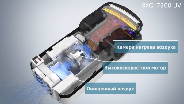 BXG JET 7200 UV Скоростная сушилка для рук с функцией ультрафиолетовой стерилизации от магазина Белый Лис